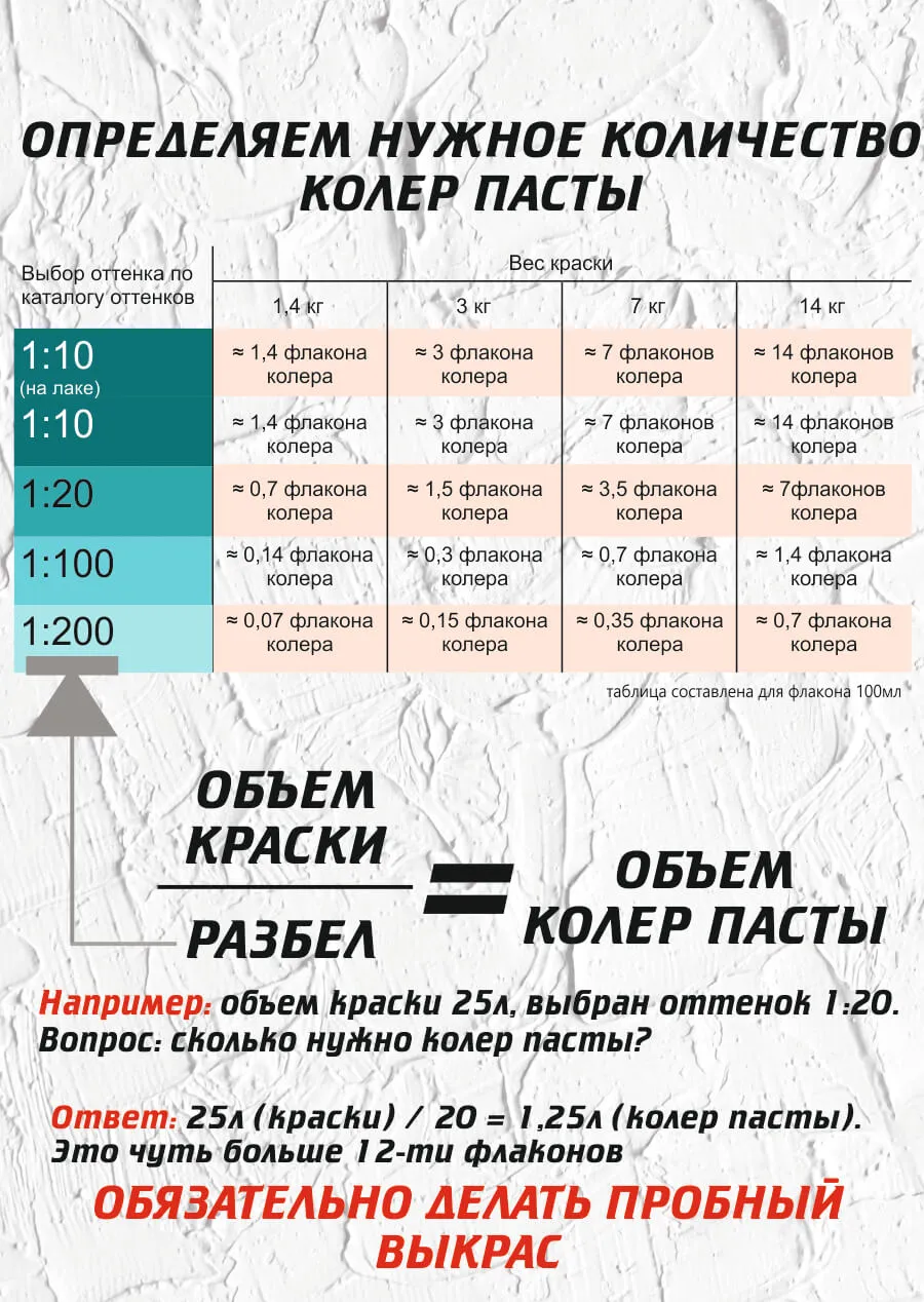Колер-паста Safora 100 мл, Бирюза