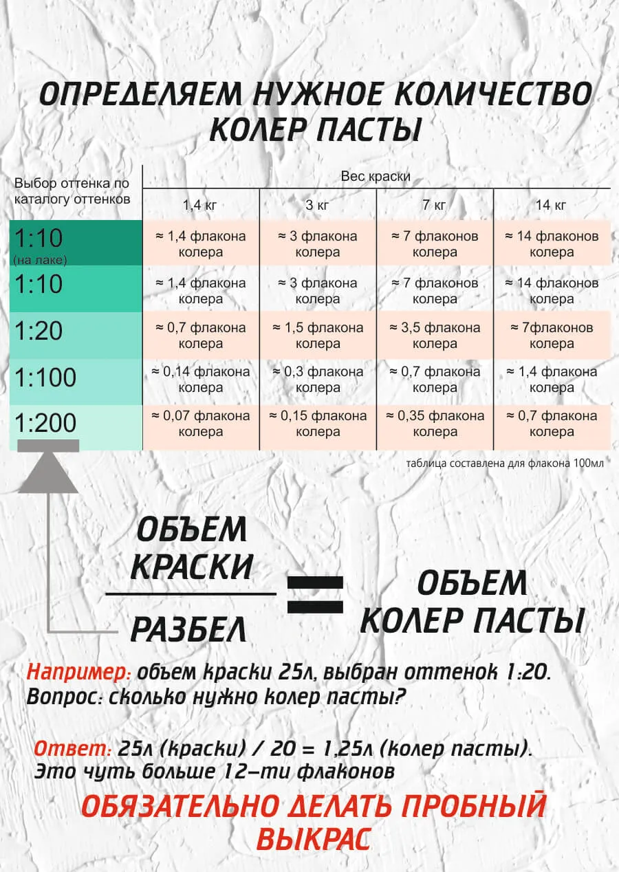 Колер-паста Safora 100 мл, Изумруд